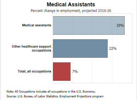 ma_job_growth